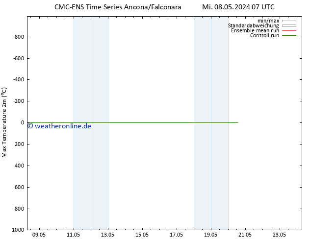 Höchstwerte (2m) CMC TS Do 16.05.2024 07 UTC