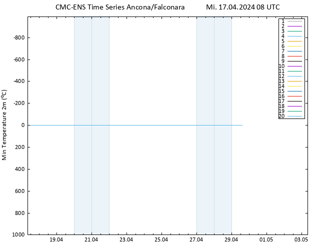 Tiefstwerte (2m) CMC TS Mi 17.04.2024 08 UTC