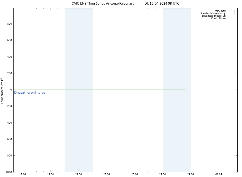 Temperaturkarte (2m) CMC TS Di 16.04.2024 08 UTC