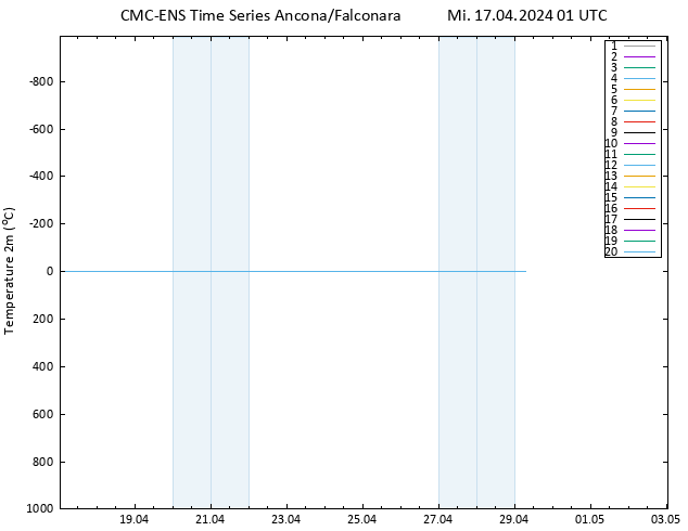 Temperaturkarte (2m) CMC TS Mi 17.04.2024 01 UTC