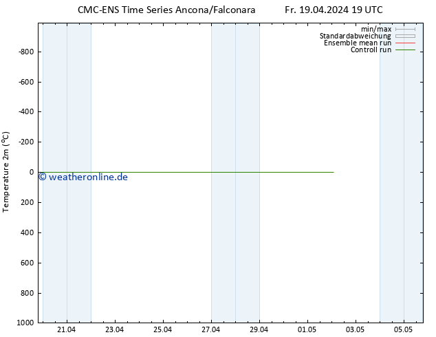 Temperaturkarte (2m) CMC TS Mo 29.04.2024 19 UTC