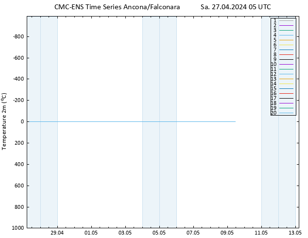 Temperaturkarte (2m) CMC TS Sa 27.04.2024 05 UTC