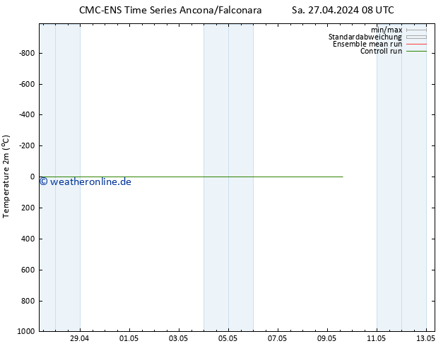 Temperaturkarte (2m) CMC TS Di 07.05.2024 08 UTC
