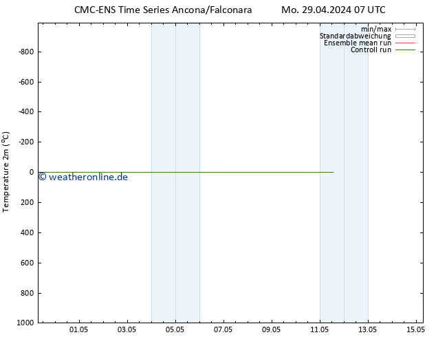 Temperaturkarte (2m) CMC TS Di 30.04.2024 19 UTC