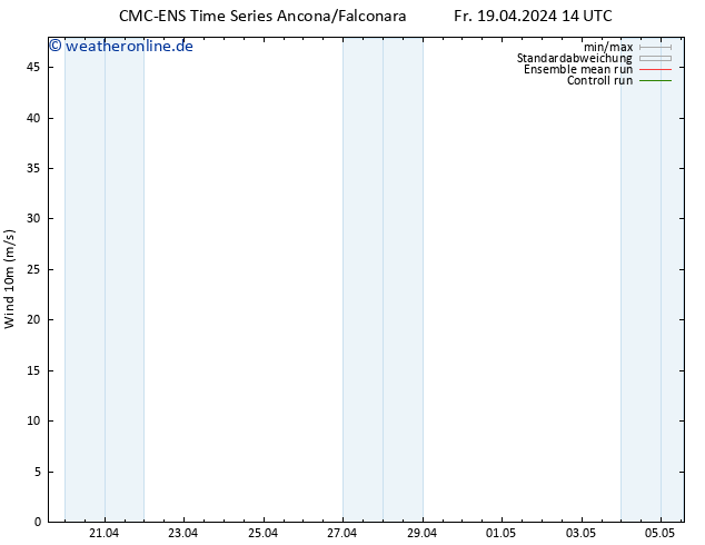 Bodenwind CMC TS So 21.04.2024 14 UTC