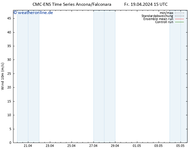 Bodenwind CMC TS Fr 19.04.2024 15 UTC