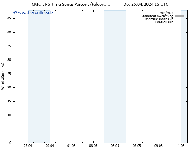 Bodenwind CMC TS Do 25.04.2024 21 UTC