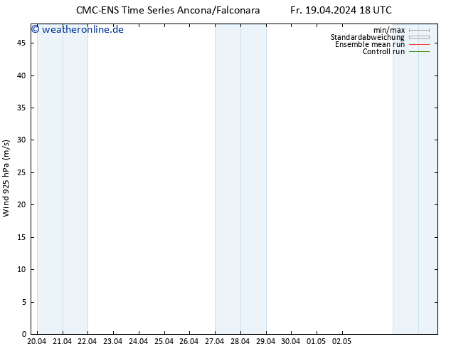 Wind 925 hPa CMC TS Sa 20.04.2024 00 UTC