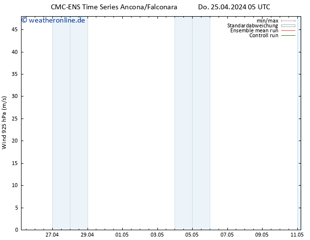 Wind 925 hPa CMC TS Do 25.04.2024 05 UTC