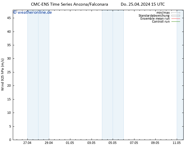 Wind 925 hPa CMC TS Do 25.04.2024 15 UTC