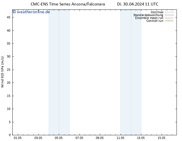Wind 925 hPa CMC TS Mi 08.05.2024 11 UTC