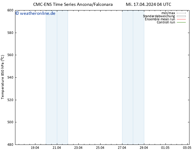 Height 500 hPa CMC TS Mi 17.04.2024 16 UTC