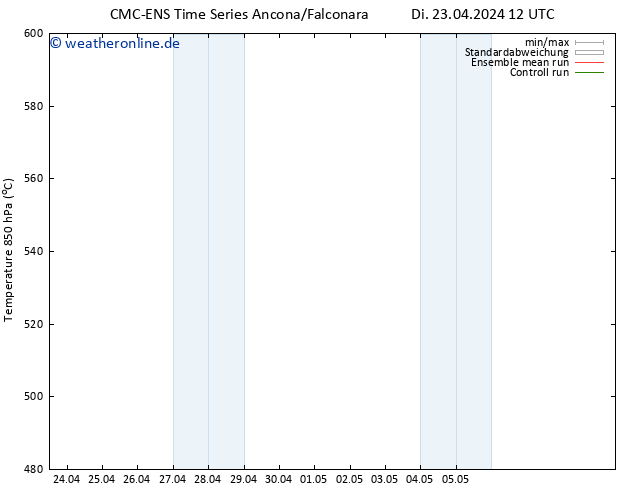 Height 500 hPa CMC TS Di 23.04.2024 12 UTC