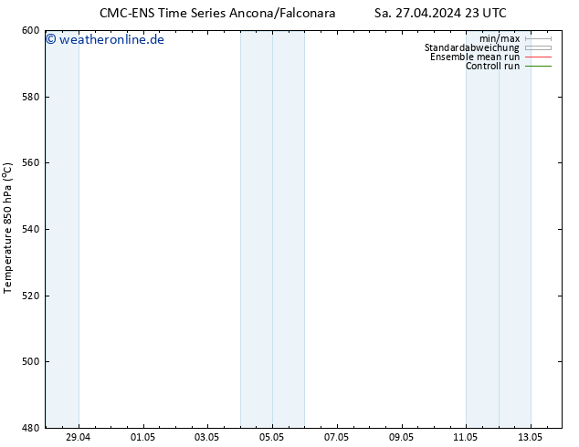 Height 500 hPa CMC TS Di 07.05.2024 23 UTC