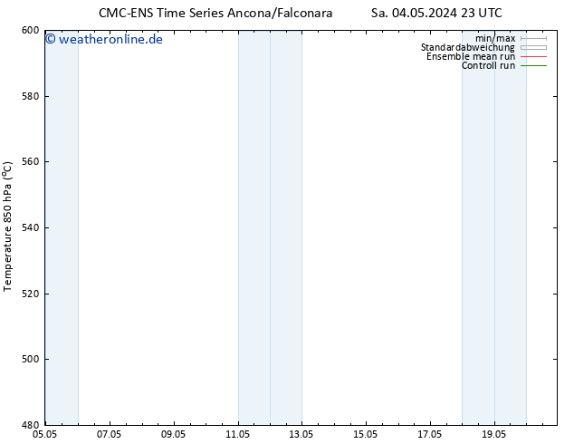 Height 500 hPa CMC TS Fr 17.05.2024 05 UTC