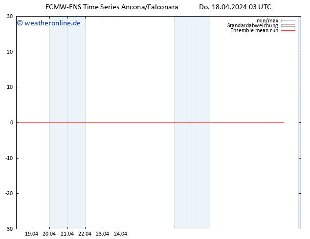 Temp. 850 hPa ECMWFTS Fr 19.04.2024 03 UTC