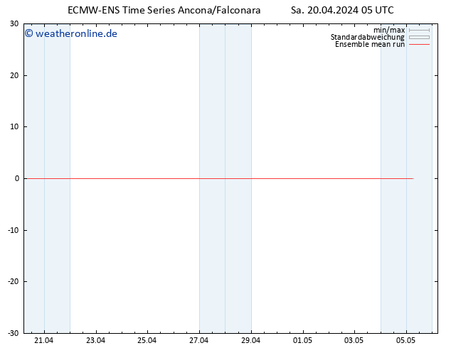 Temp. 850 hPa ECMWFTS So 21.04.2024 05 UTC