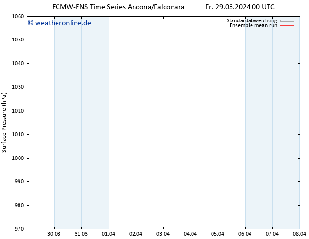 Bodendruck ECMWFTS Sa 30.03.2024 00 UTC