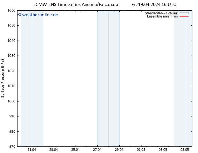 Bodendruck ECMWFTS So 21.04.2024 16 UTC