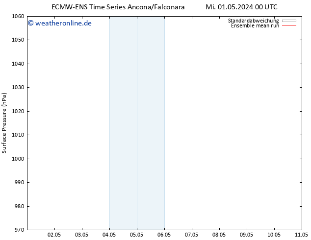 Bodendruck ECMWFTS Sa 11.05.2024 00 UTC