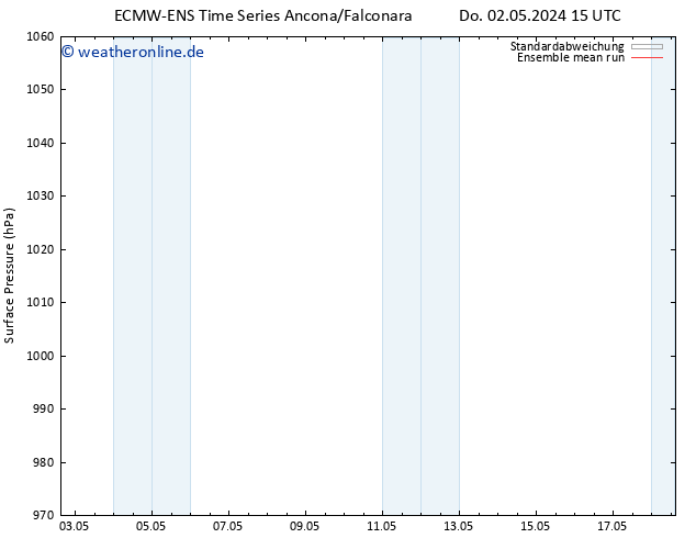 Bodendruck ECMWFTS So 12.05.2024 15 UTC