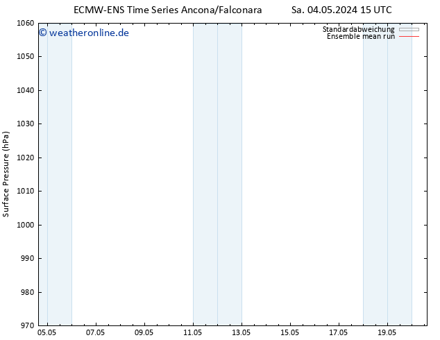 Bodendruck ECMWFTS Di 14.05.2024 15 UTC