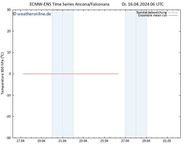Temp. 850 hPa ECMWFTS Mi 17.04.2024 06 UTC
