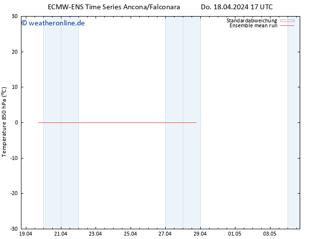 Temp. 850 hPa ECMWFTS Fr 19.04.2024 17 UTC