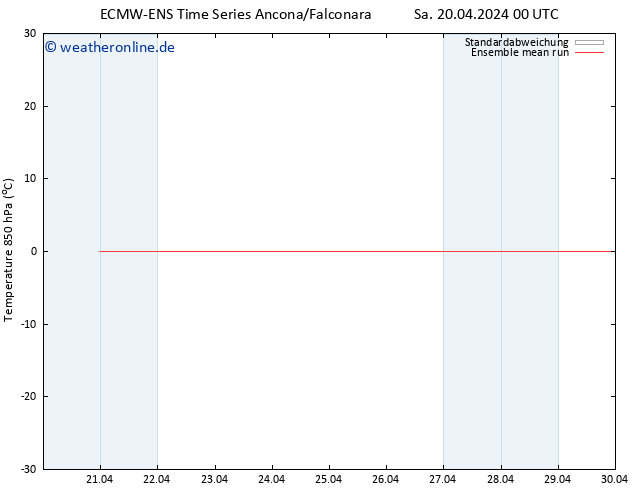 Temp. 850 hPa ECMWFTS So 21.04.2024 00 UTC