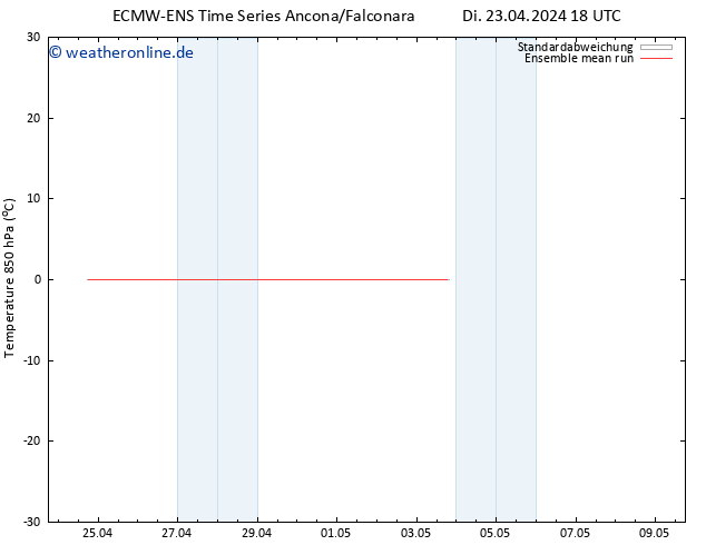 Temp. 850 hPa ECMWFTS Mi 24.04.2024 18 UTC