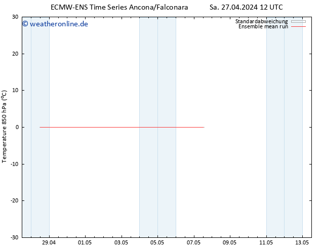 Temp. 850 hPa ECMWFTS Di 07.05.2024 12 UTC