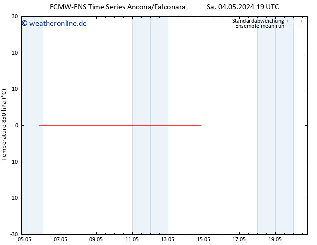 Temp. 850 hPa ECMWFTS Di 14.05.2024 19 UTC