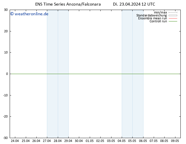 Height 500 hPa GEFS TS Di 23.04.2024 12 UTC
