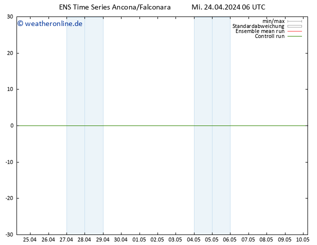 Height 500 hPa GEFS TS Mi 24.04.2024 06 UTC