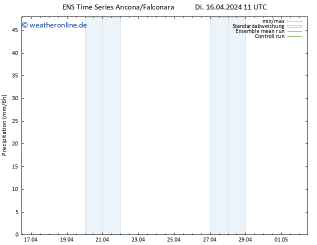 Niederschlag GEFS TS Di 16.04.2024 17 UTC