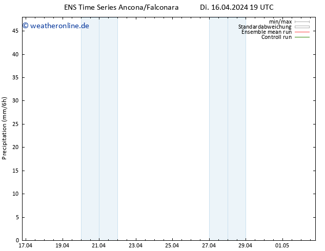 Niederschlag GEFS TS Do 18.04.2024 13 UTC