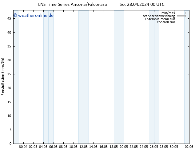 Niederschlag GEFS TS Di 14.05.2024 00 UTC