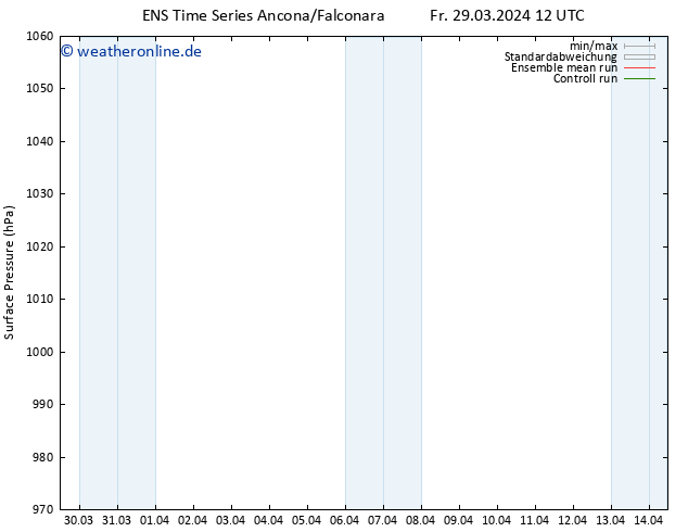 Bodendruck GEFS TS So 14.04.2024 12 UTC