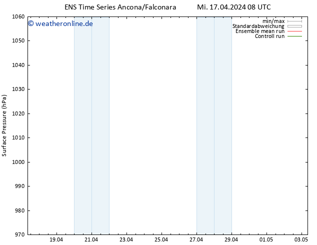 Bodendruck GEFS TS Mi 17.04.2024 14 UTC