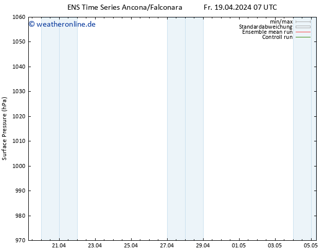 Bodendruck GEFS TS Mi 24.04.2024 01 UTC