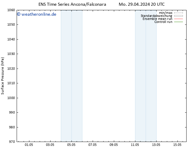Bodendruck GEFS TS Mi 15.05.2024 20 UTC