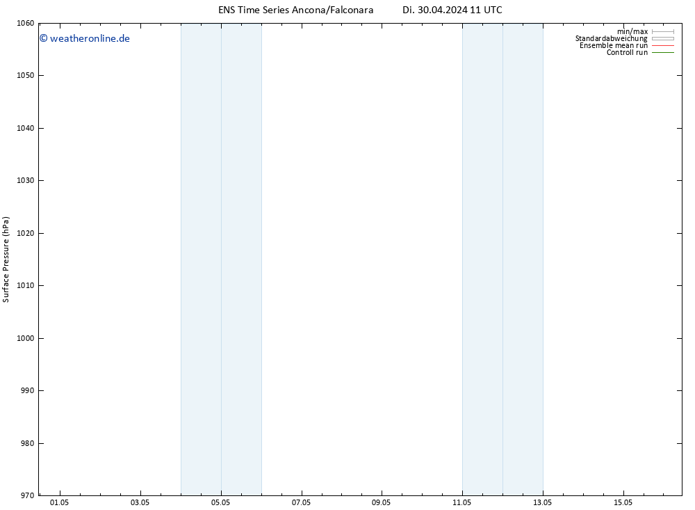 Bodendruck GEFS TS Di 30.04.2024 11 UTC