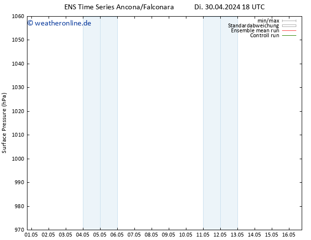 Bodendruck GEFS TS Sa 11.05.2024 00 UTC