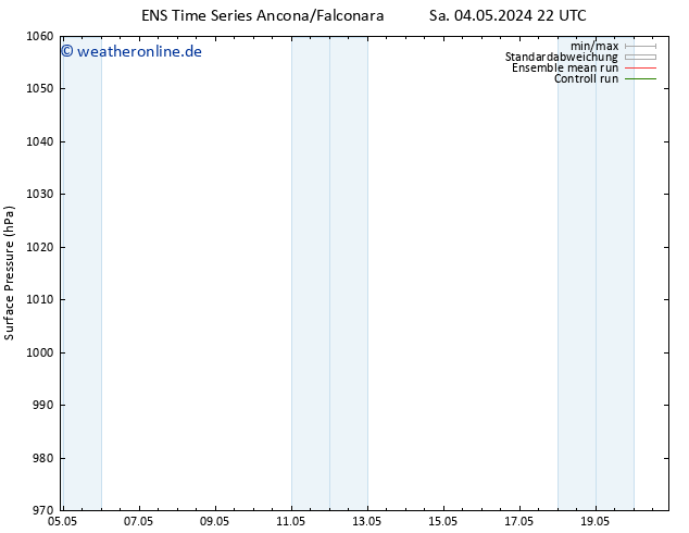 Bodendruck GEFS TS Sa 18.05.2024 22 UTC