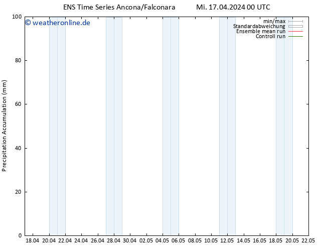 Nied. akkumuliert GEFS TS Mi 17.04.2024 06 UTC