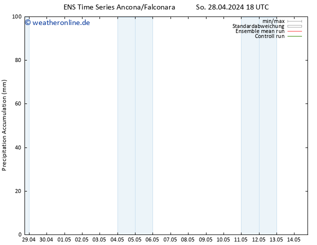 Nied. akkumuliert GEFS TS Di 30.04.2024 18 UTC