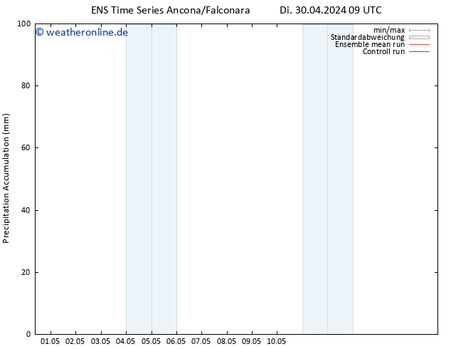 Nied. akkumuliert GEFS TS Di 30.04.2024 15 UTC