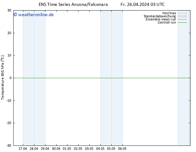 Temp. 850 hPa GEFS TS Fr 26.04.2024 09 UTC