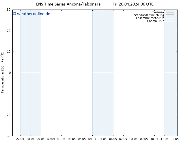 Temp. 850 hPa GEFS TS Mo 06.05.2024 06 UTC