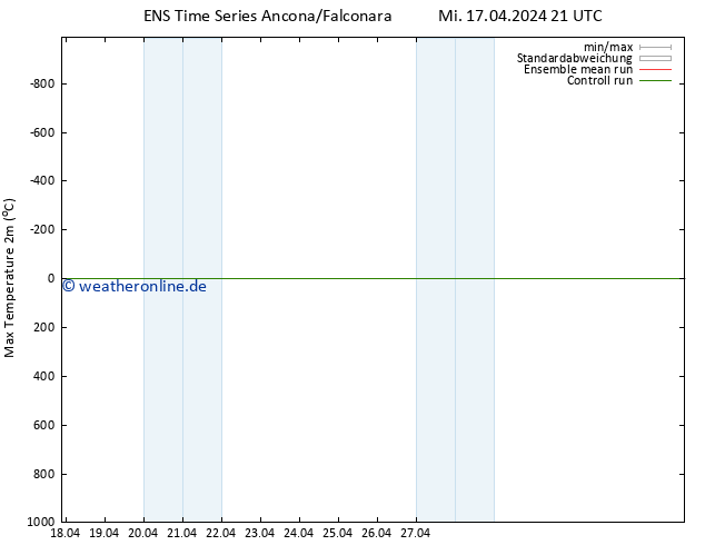 Höchstwerte (2m) GEFS TS Do 18.04.2024 21 UTC